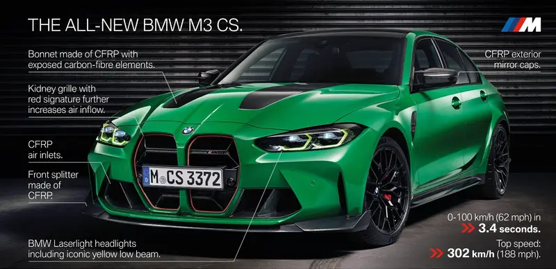 G8x M3/M4 Bundle